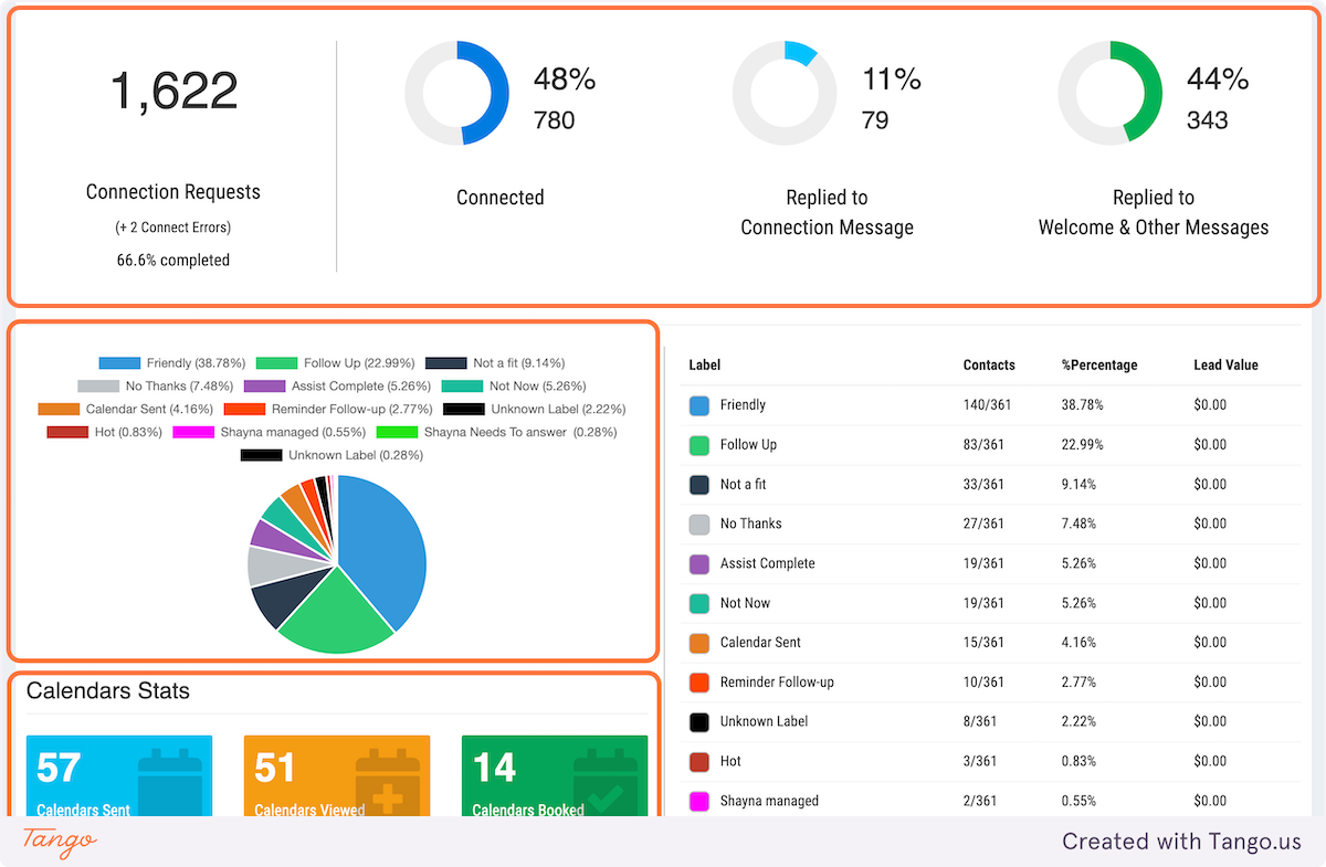 Campaign Stats