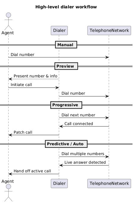 PlantUML Diagram