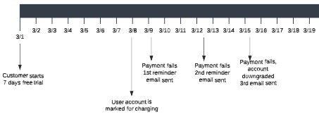 Screen Shot 2022-07-15 at 15.54.29.png