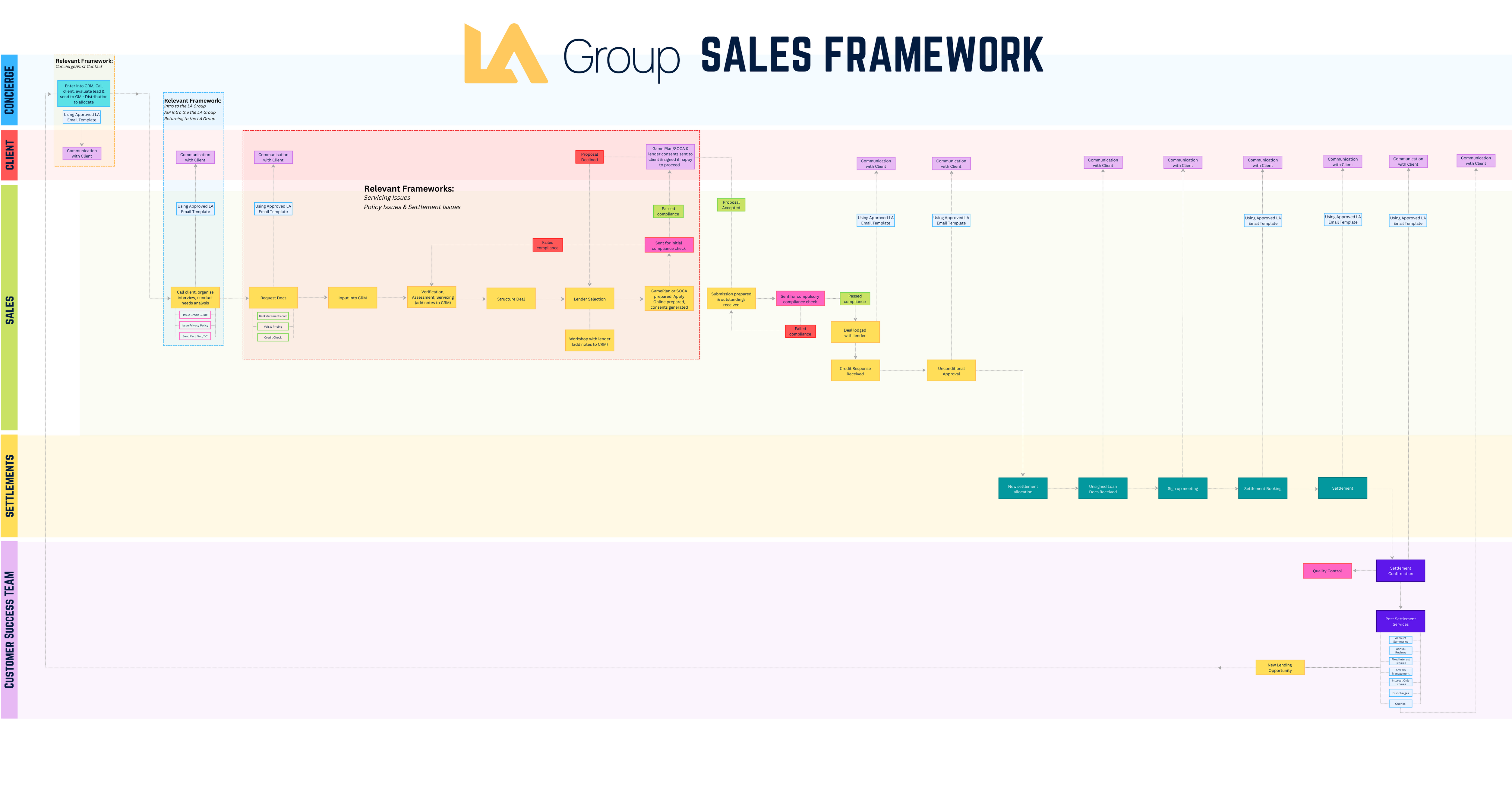 Broker_workflow_w_sales_framework.png