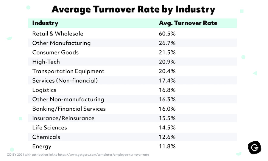 average-employee-turnover-rate-by-industry.jpg
