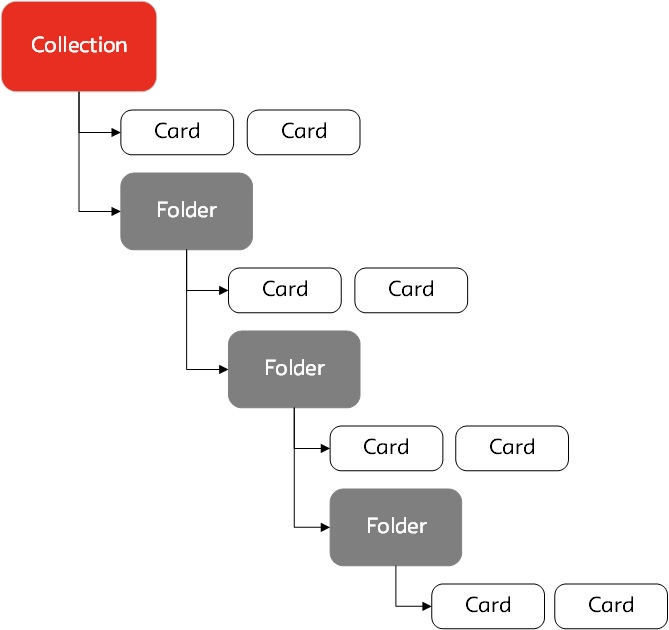 New Guru Org Structure.jpg