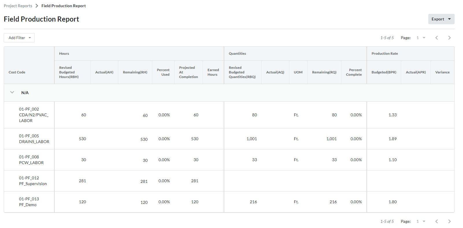 View Production Quantities Guru
