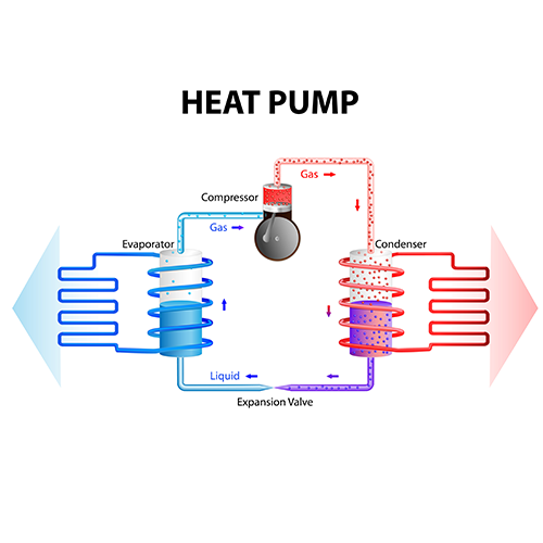 Heat Recovery Chillers / Heat Pumps