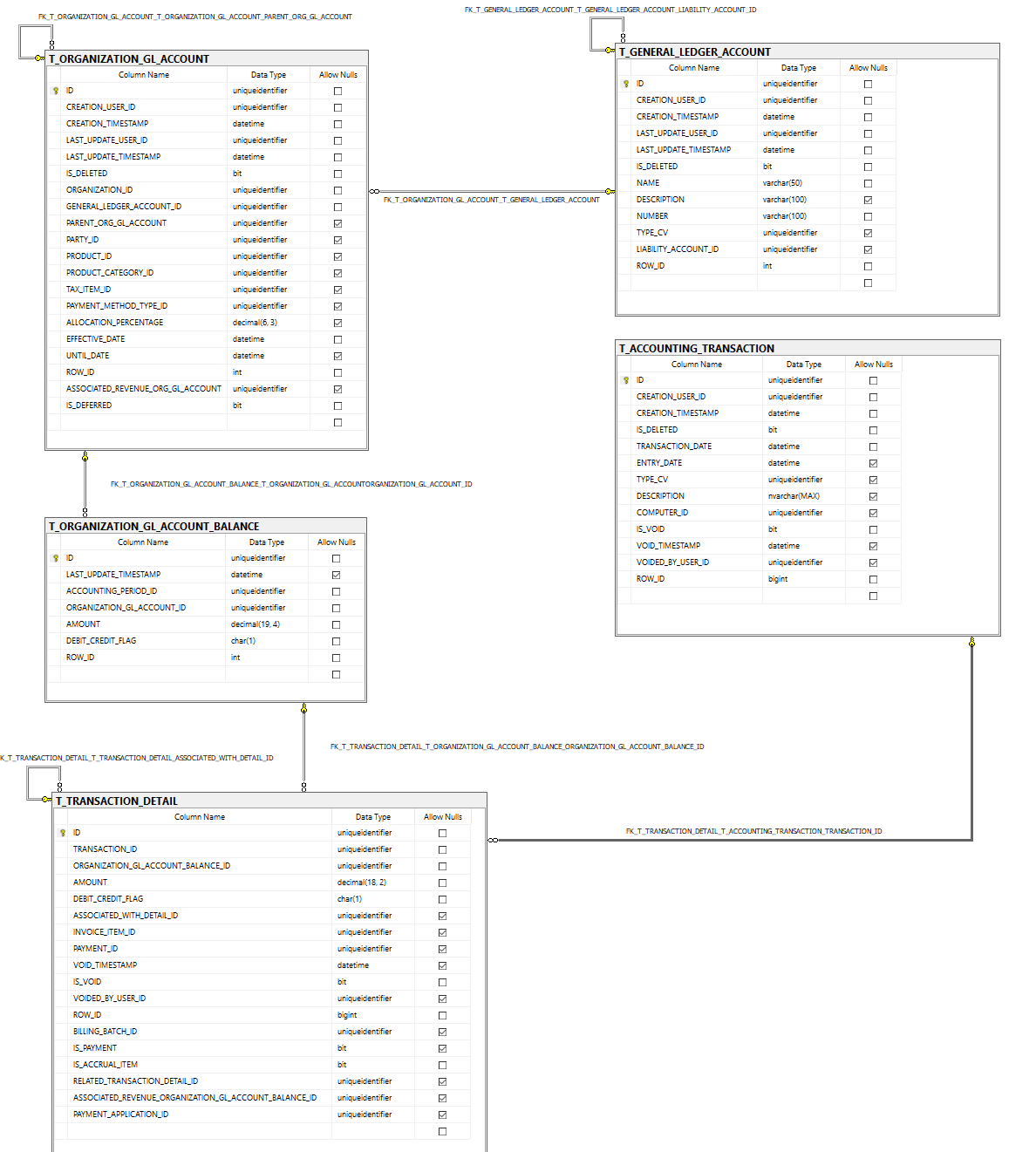 Query Builder - Accounting.png