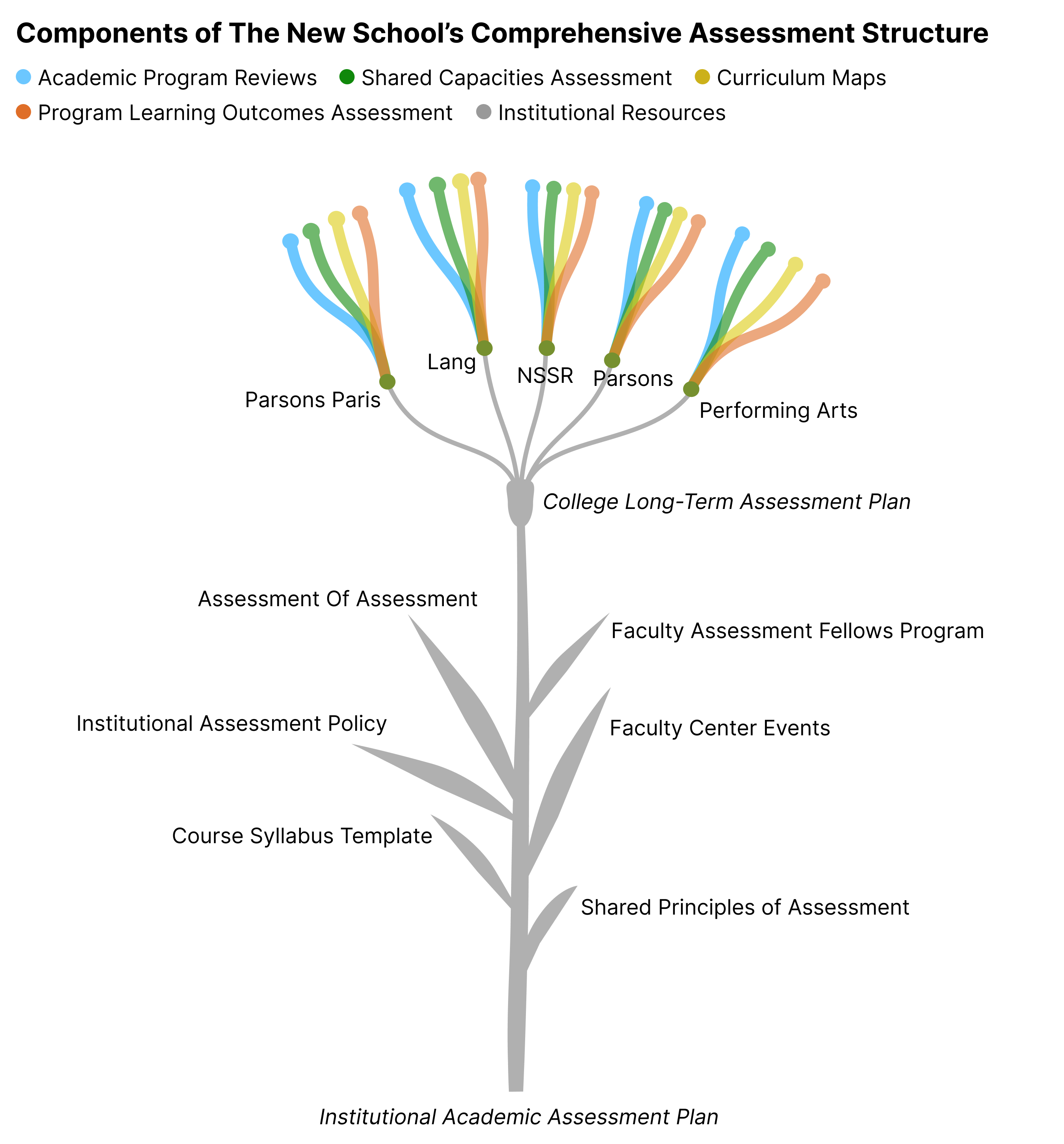 Assessment plan diagram-4.png