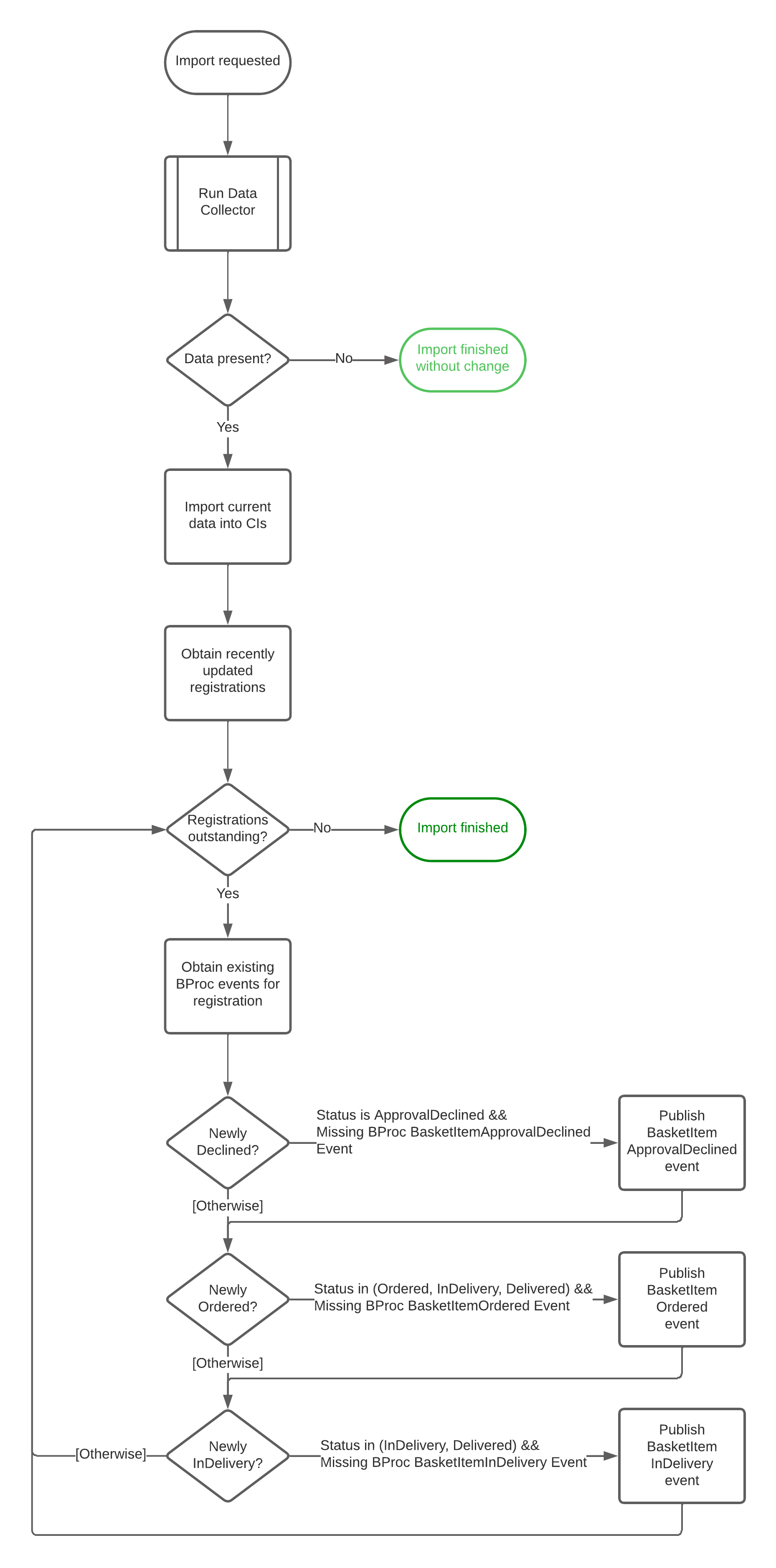 Connector Import - RootITUp Collect External Management Registrations.png