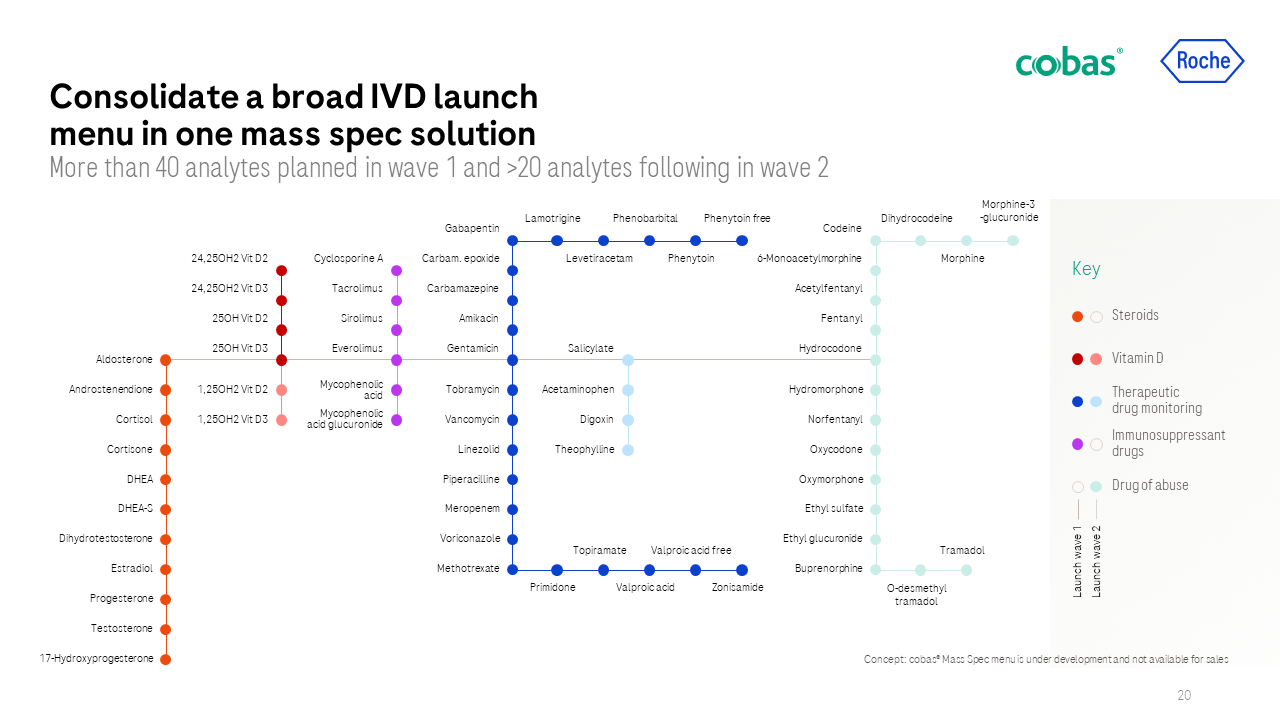 cobas Mass Spec - Short Customer PPT - 04WKa.png