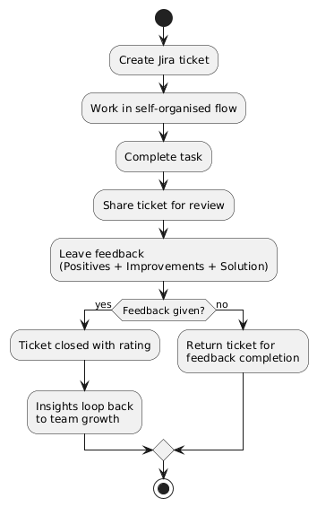 PlantUML Diagram