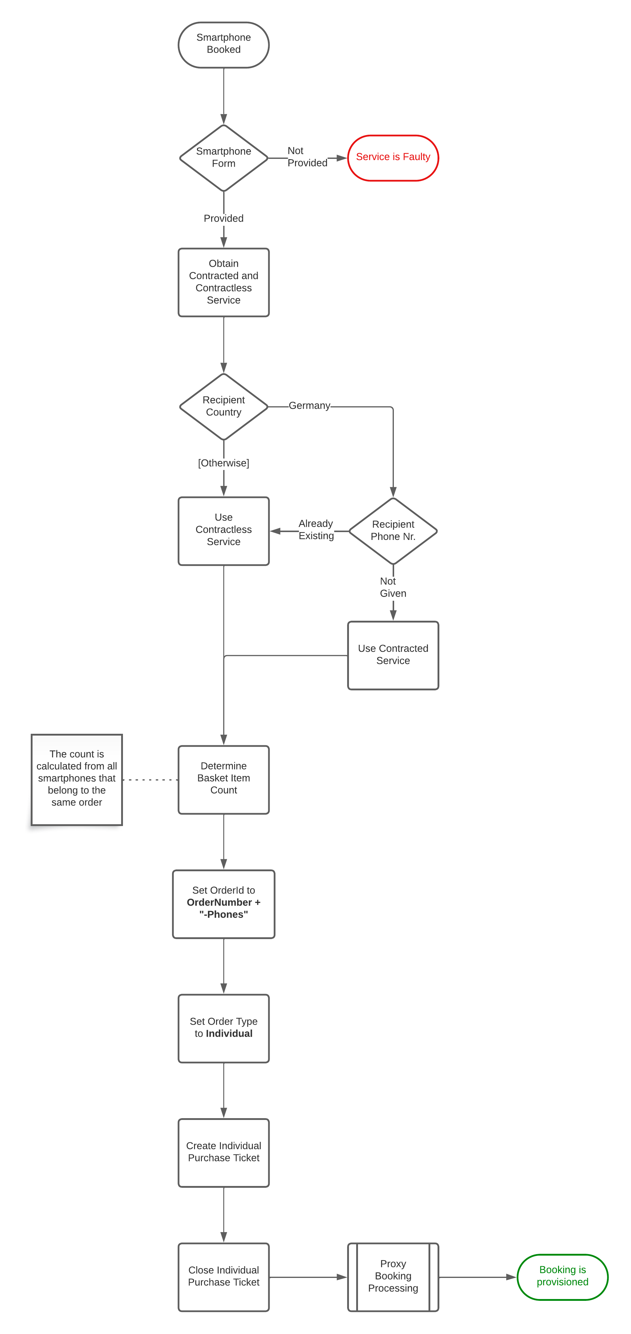 Provisioning - RootITUp Booking Smartphone Processing.png