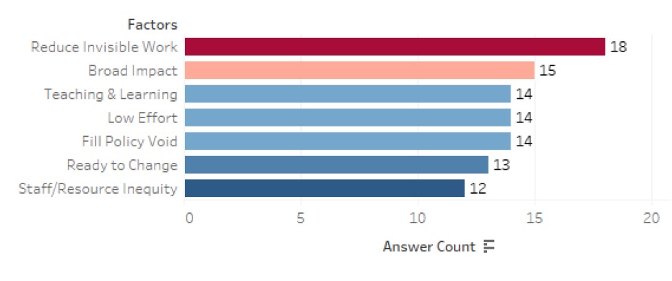 CoRe Appendix F Individual vote count.jpg
