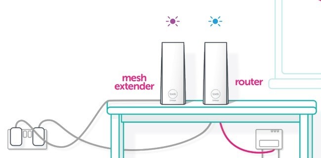 A diagram of a device that is attached to a tableAI-generated content may be incorrect.