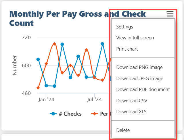 monthly-per-pay-gross-and-check-count.png