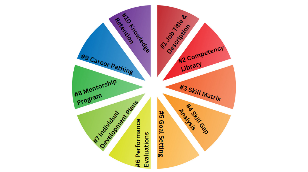 mazzetti-s-workforce-upskilling-and-knowledge-management-strategy-guru