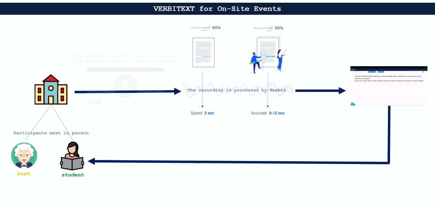 gif - Technology of Verbitext (On-site).gif