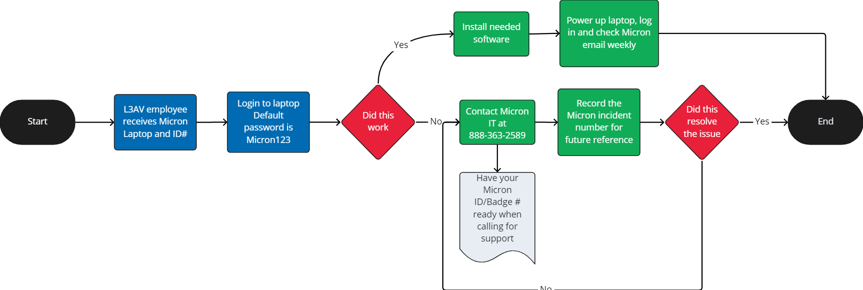 micron-laptop-use-maintenance-and-support-guru