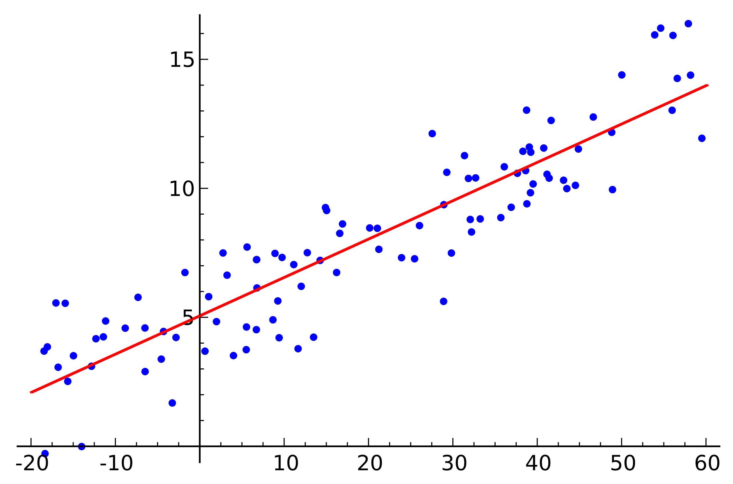 2560px-Linear_regression.svg.png