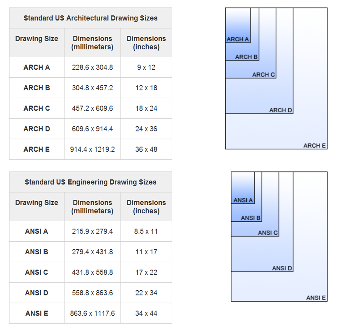 arch-paper-sizes-v3-paper-size-wikipedia-the-free-enc-vrogue-co