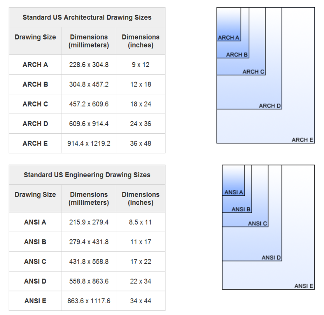 Drafting Standard ARCH Paper Sizes Guru