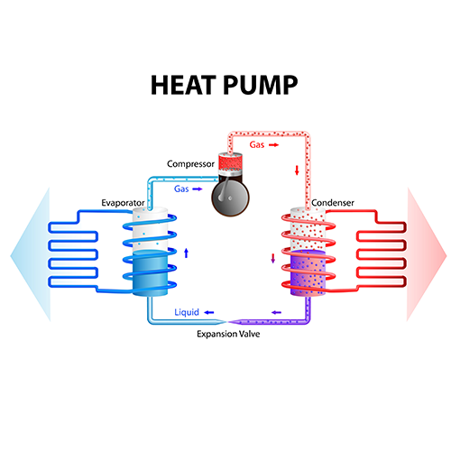 Introduction to Central Plant