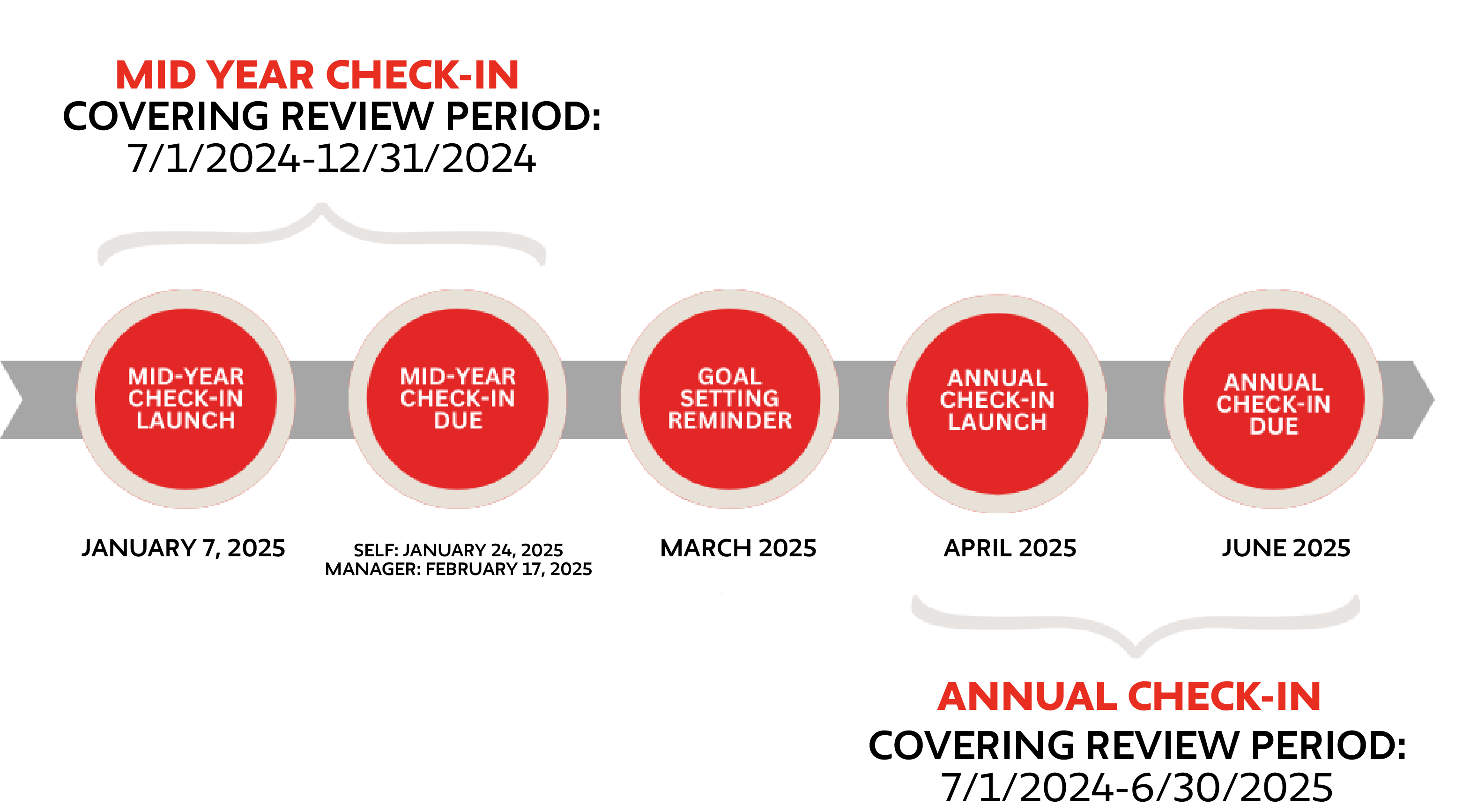 Performance_management_timeline_updated_.png