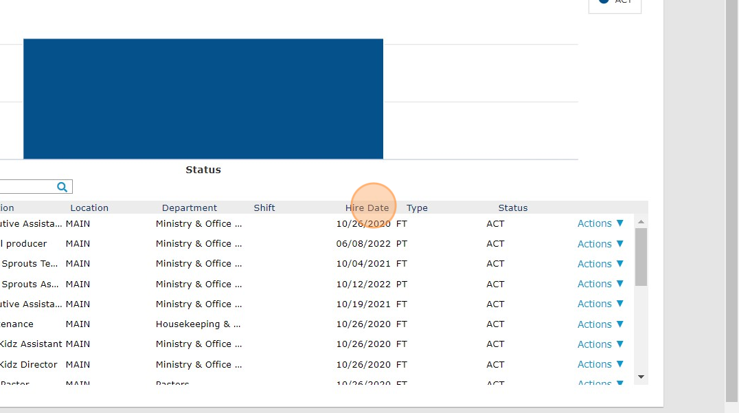 Screenshot of: All of the data on the dashboard can be sorted by clicking on the column headers.  To see the most recent new hires, click on Hire Date to re-sort.