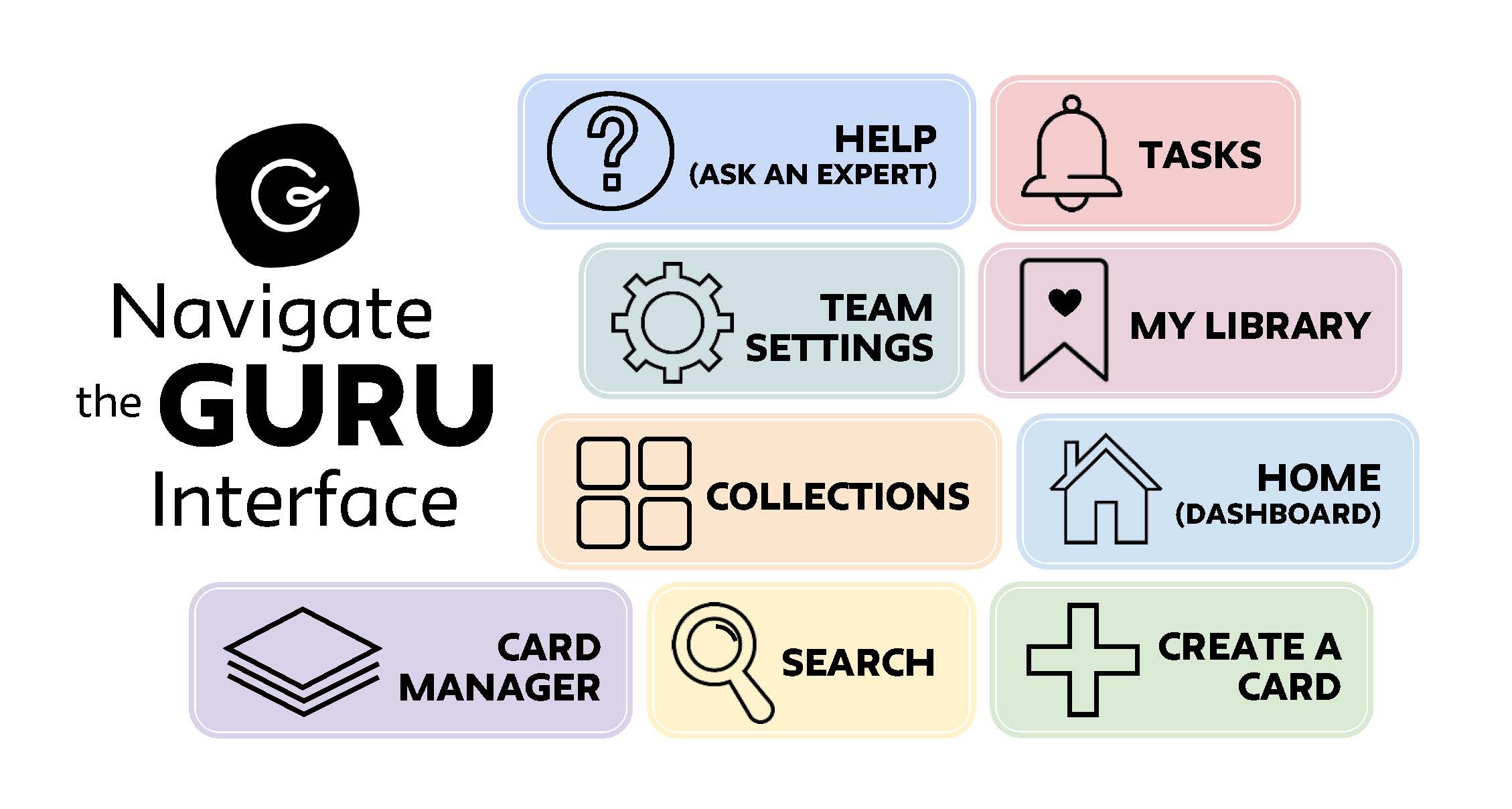 Key features of the Guru interface, described below.