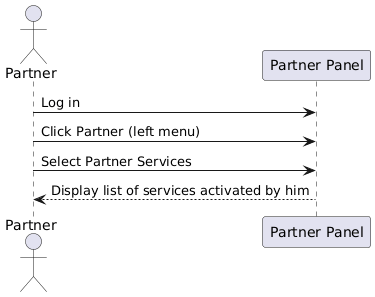 PlantUML Diagram