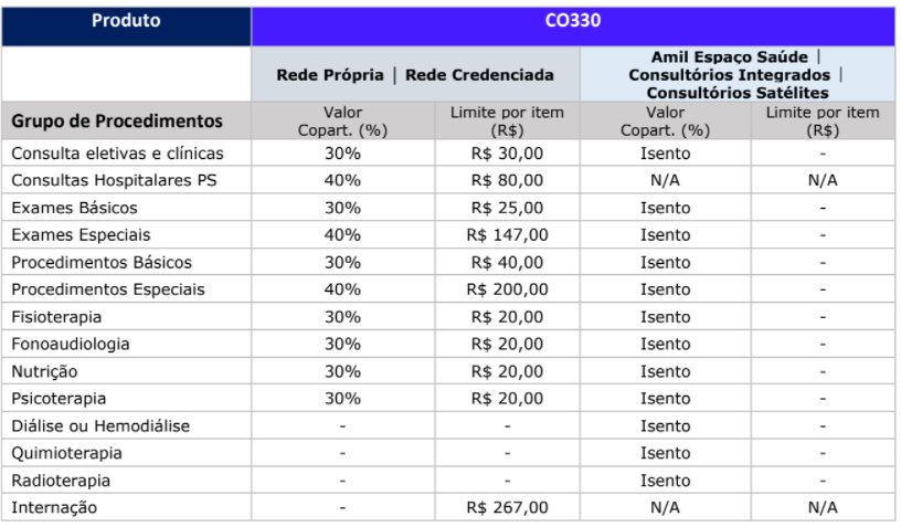 Amil S380 – Planos Amil Saúde