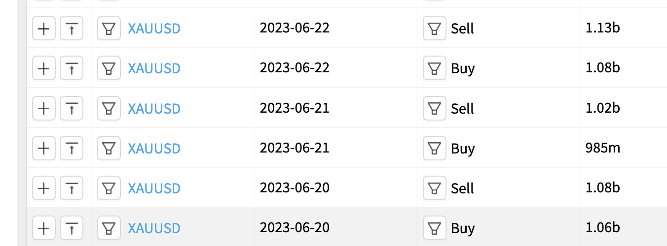 MFX_Echo_-_Yield_profiles.png