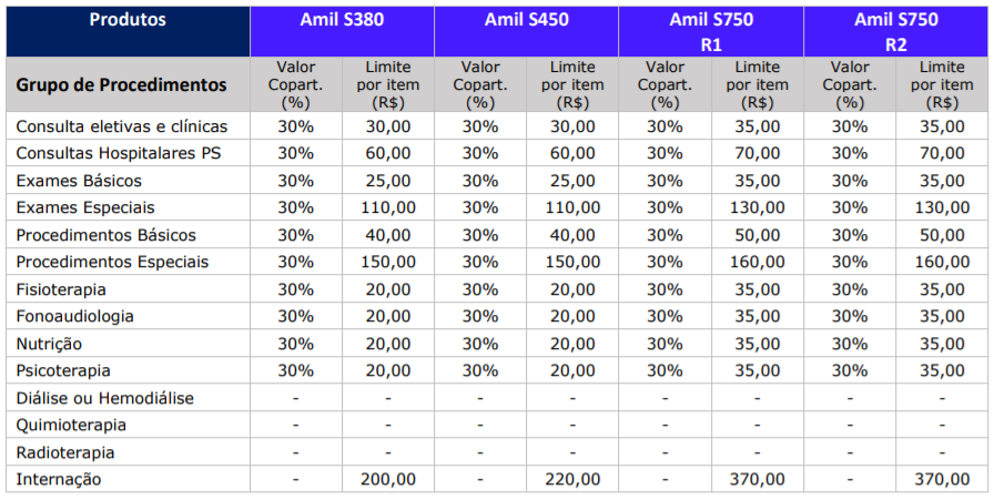 Amil S380 – Planos Amil Saúde