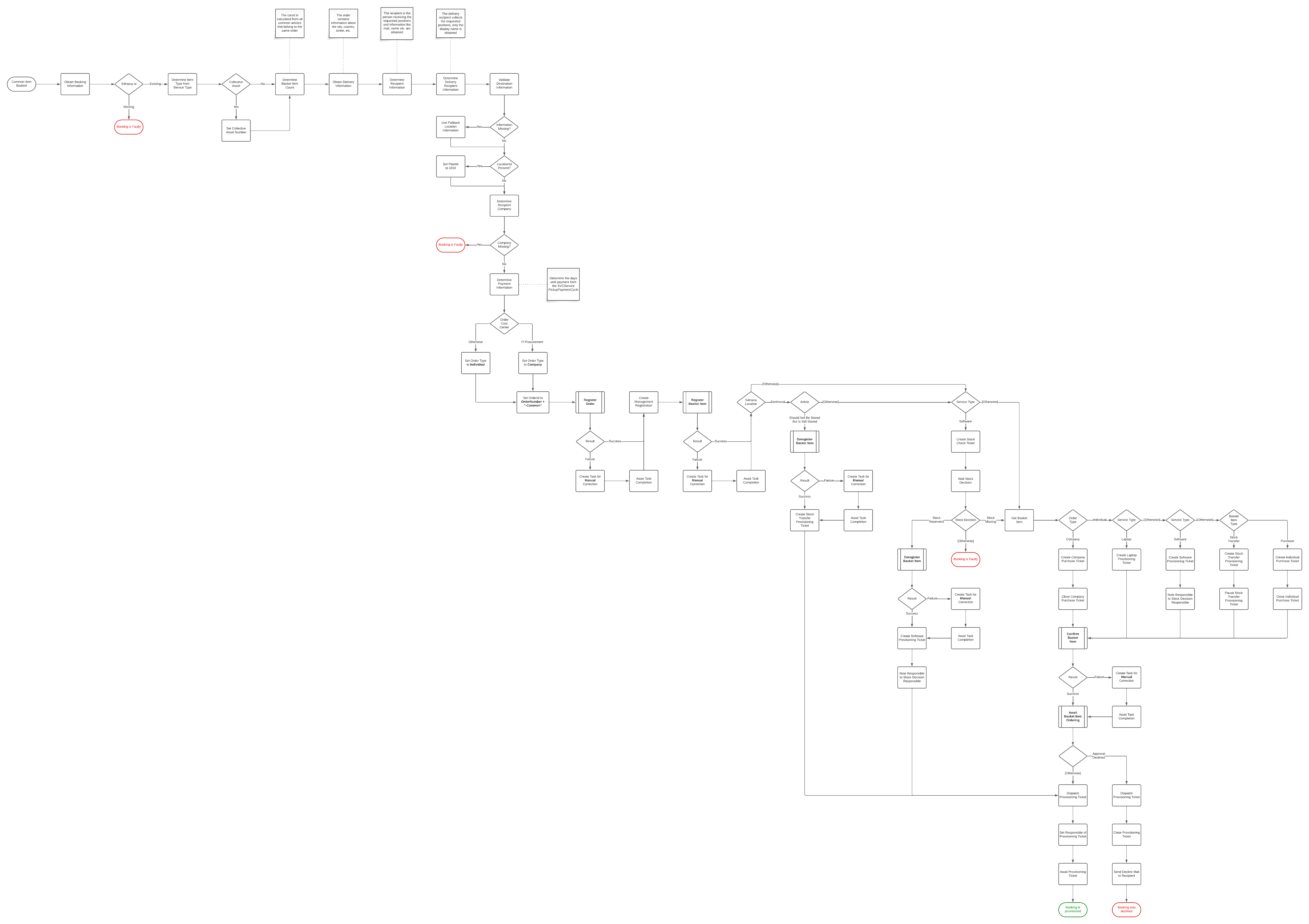 Provisioning - RootITUp Booking Common Processing.png