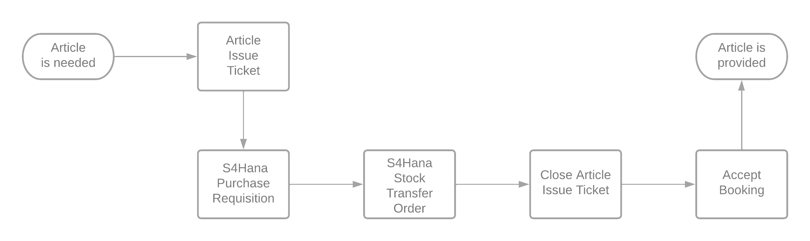 Common : Branch Office Article