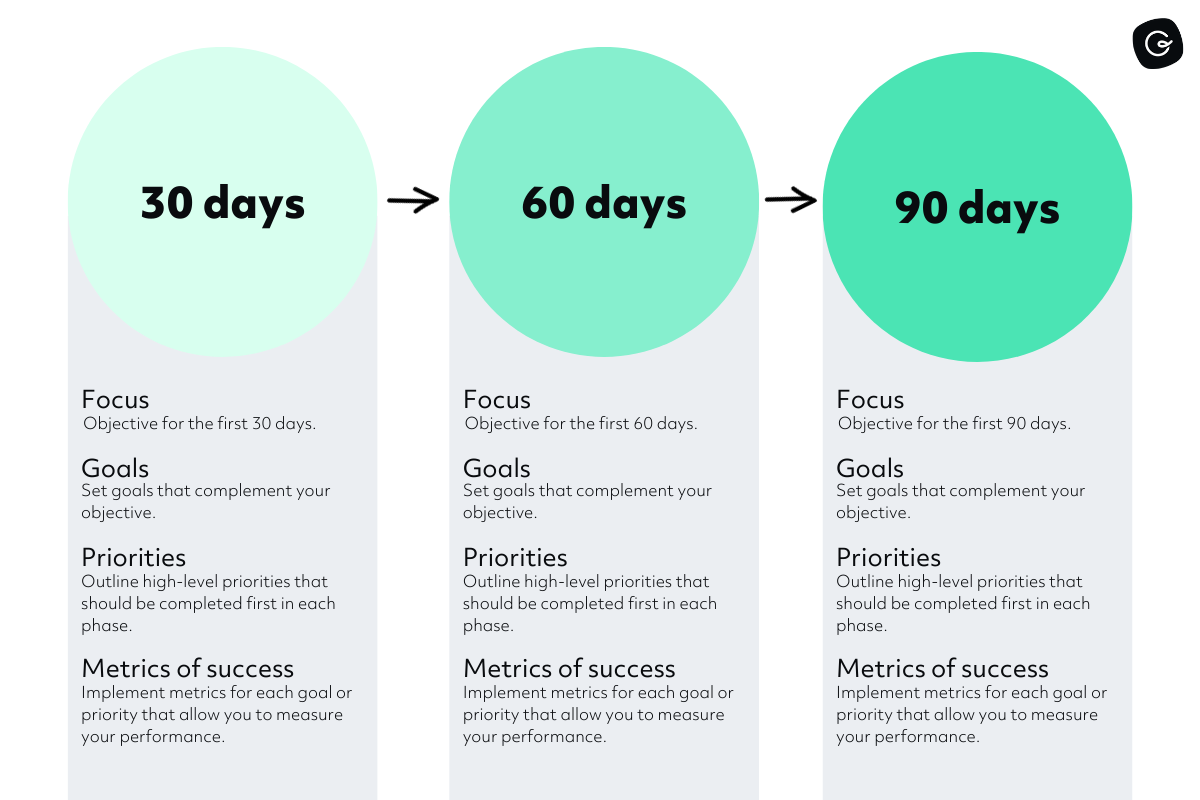 38-30-60-90-day-plan-for-new-principals-kaeleeesin