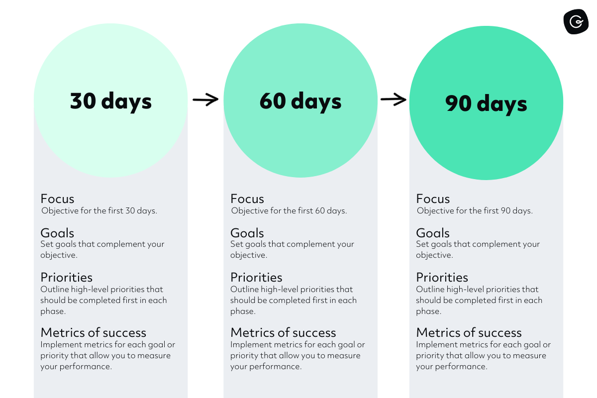 30 60 90 Day Plan 23 Powerpoint Template Slideuplift Bank2home