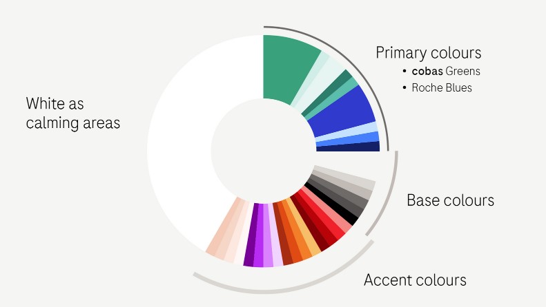 cobas Colours.jpg