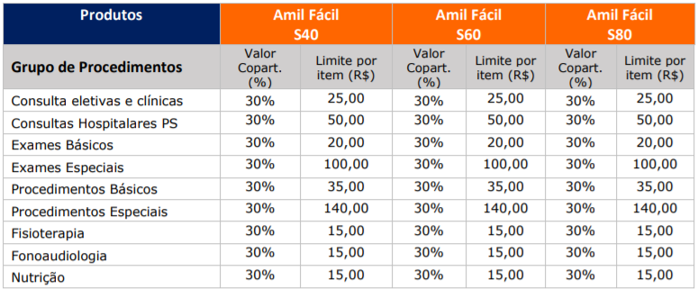 Amil S380 – Planos Amil Saúde