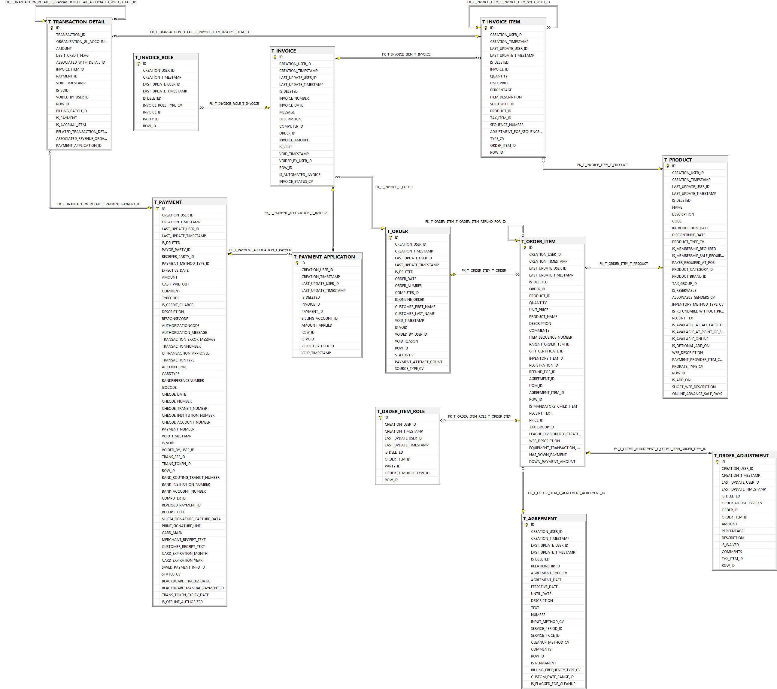 Database Diagram Based on the Order Table.png