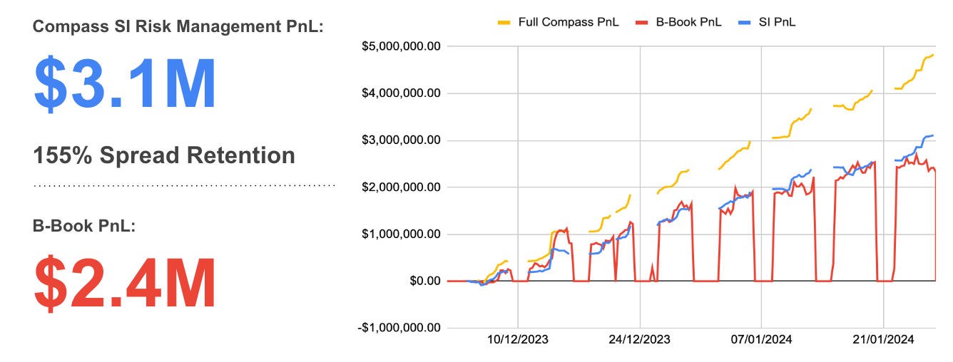 8Cap_Report__FX___Metals_-__Dec23_-_Jan24__-_Google_Slides.png