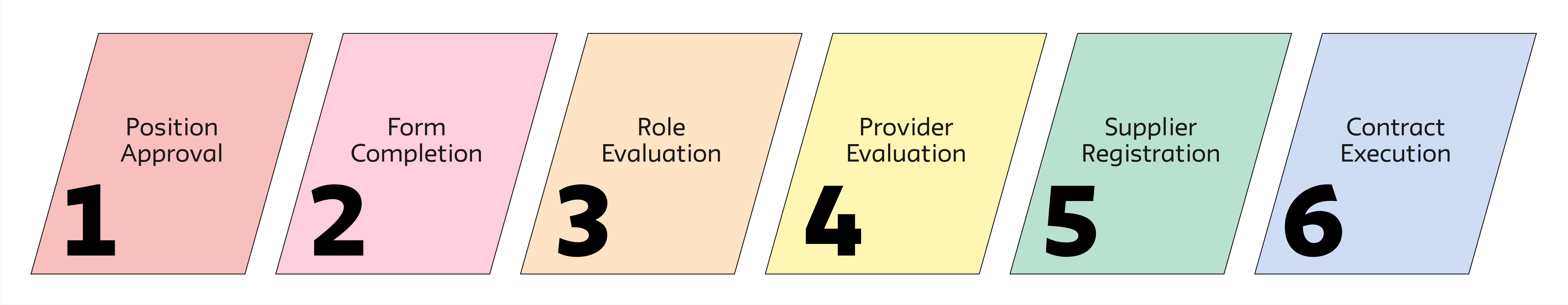 Service Provider Process - Workflow Steps - 0_6 Completed.jpg