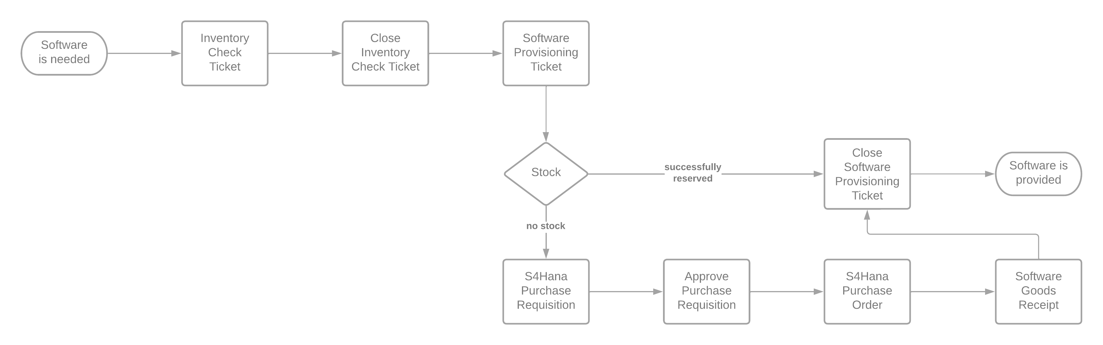 next_process_software.png