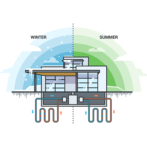 Ground Source Heat Pumps / Geothermal