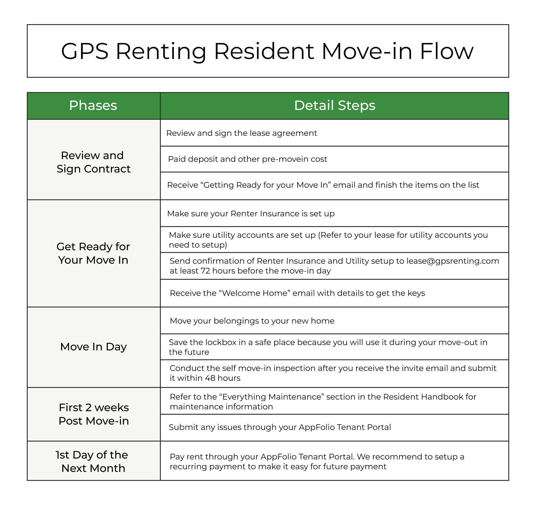 New Move-in Flow.png