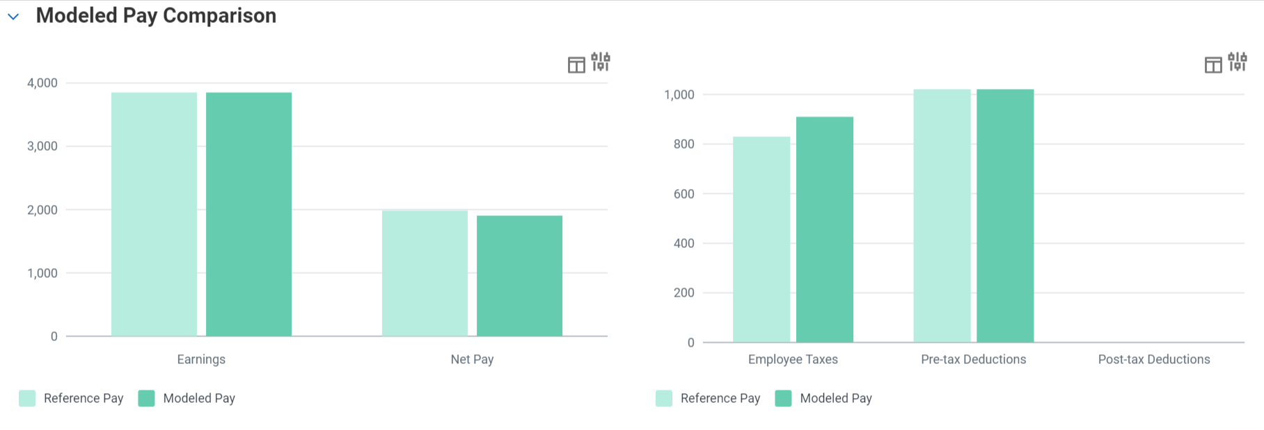 screenshot of the model my pay comparison charts.