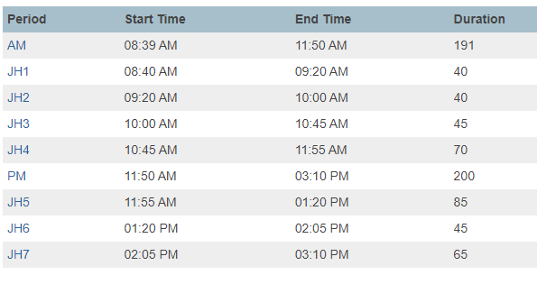 Bell Schedules in PowerSchool | Guru