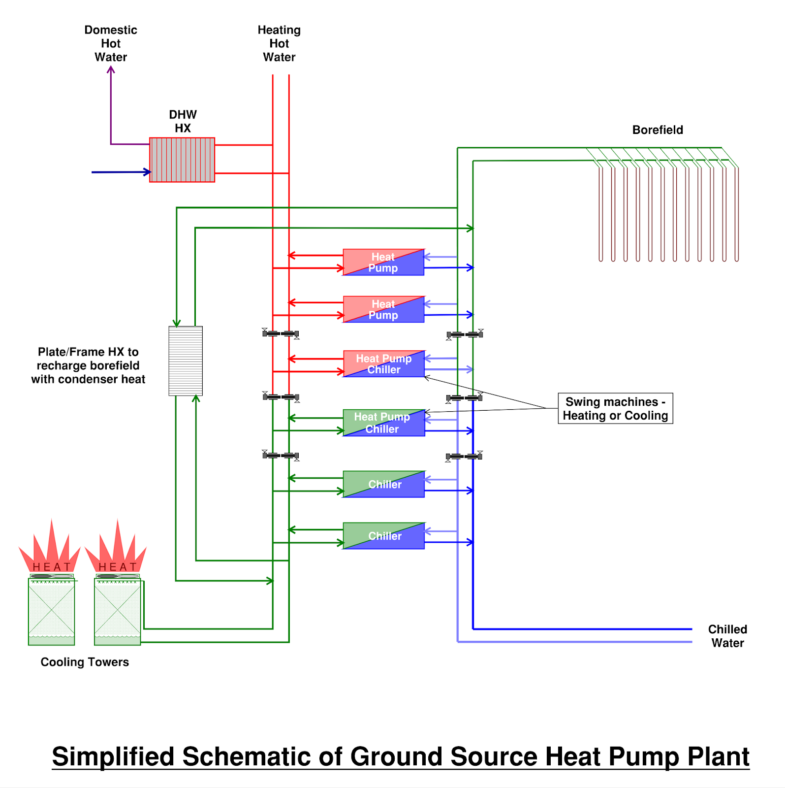 Decarb Healthcare Guidebook Ground Source Heat Pumps Geothermal