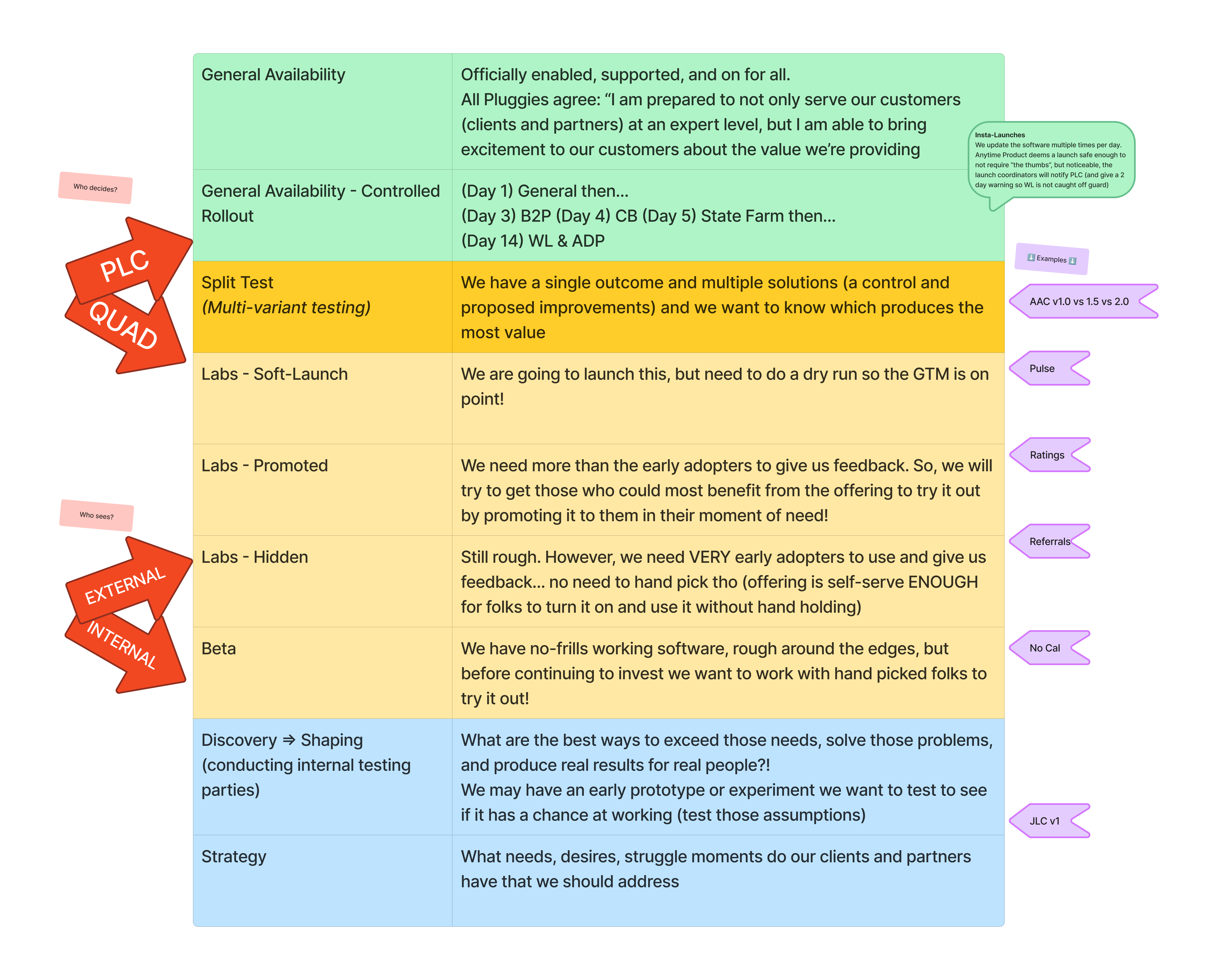 Product Process Map (1).png